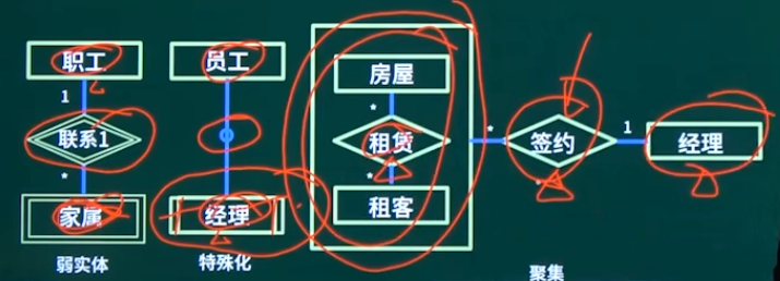 补充E-R模型