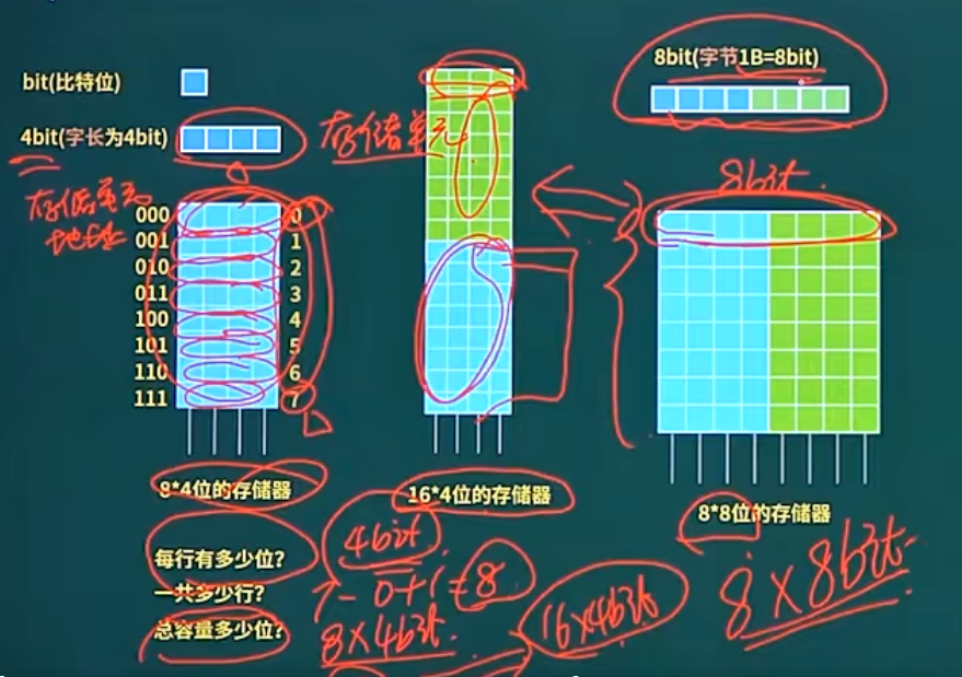编制计算
