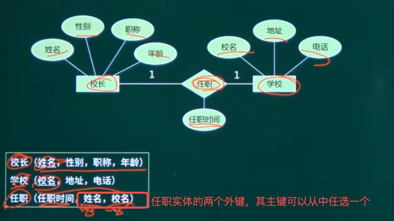 一对一转换:独立的关系模式