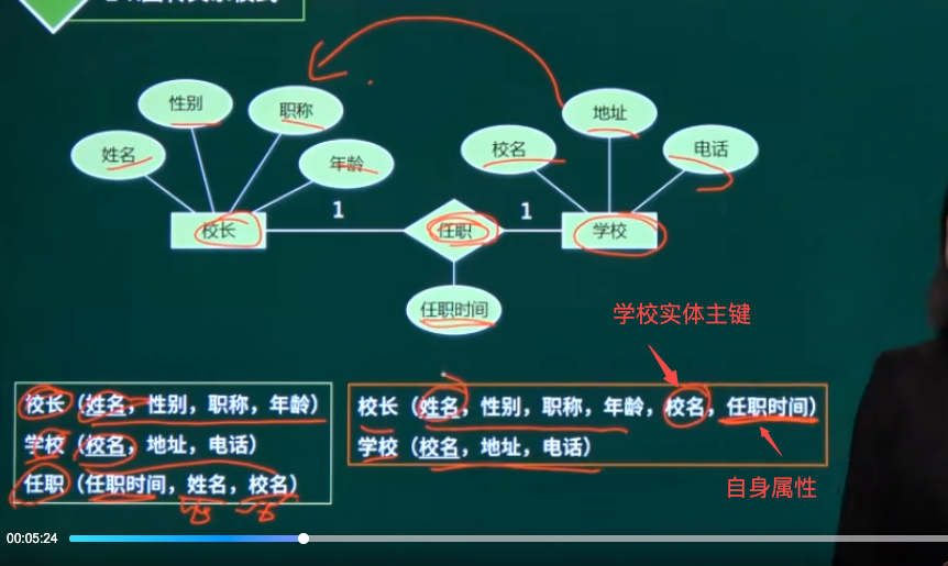 一对一转换:归并任意一端