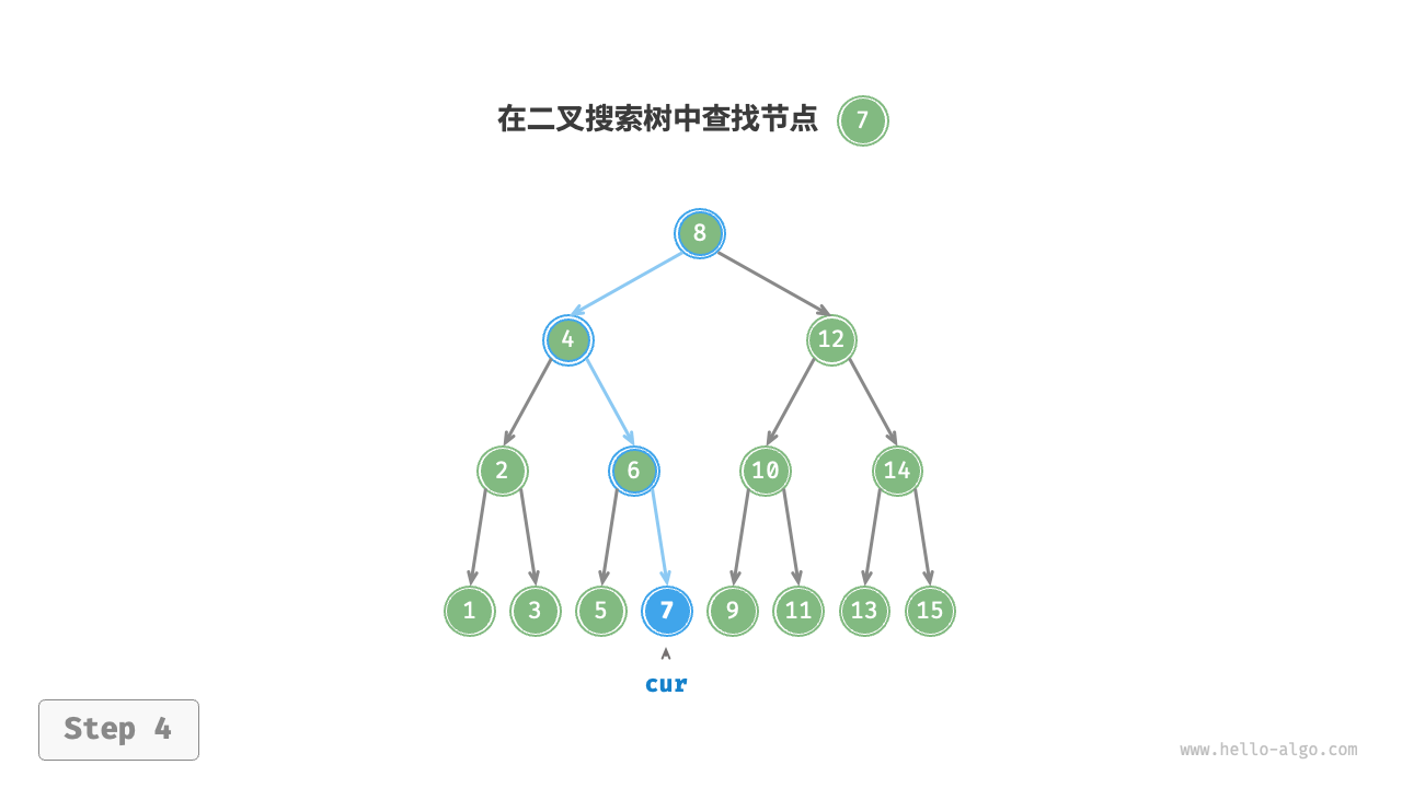 二叉搜索树查找节点示例4