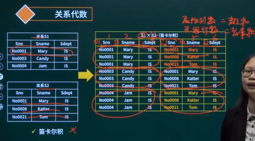 笛卡尔积