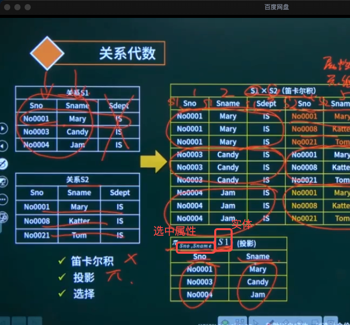 投影