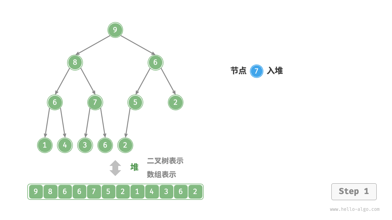 元素入堆步骤-1