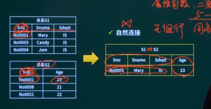 自然连接
