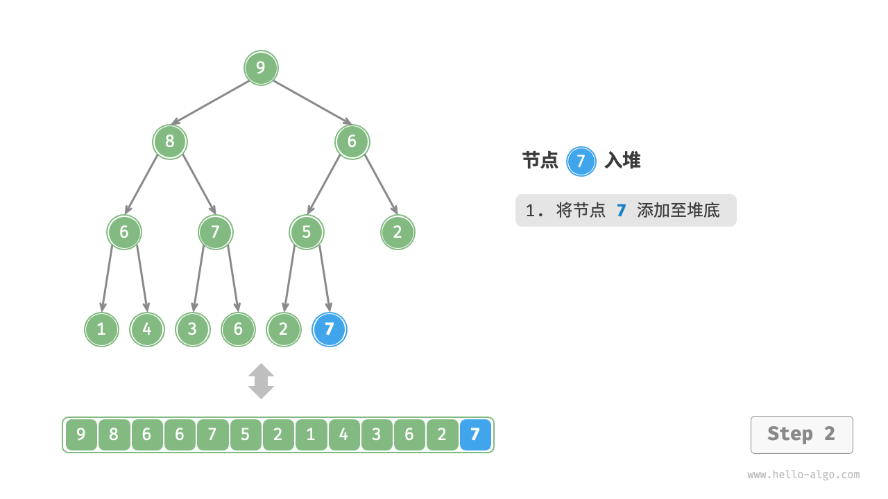 元素入堆步骤-2