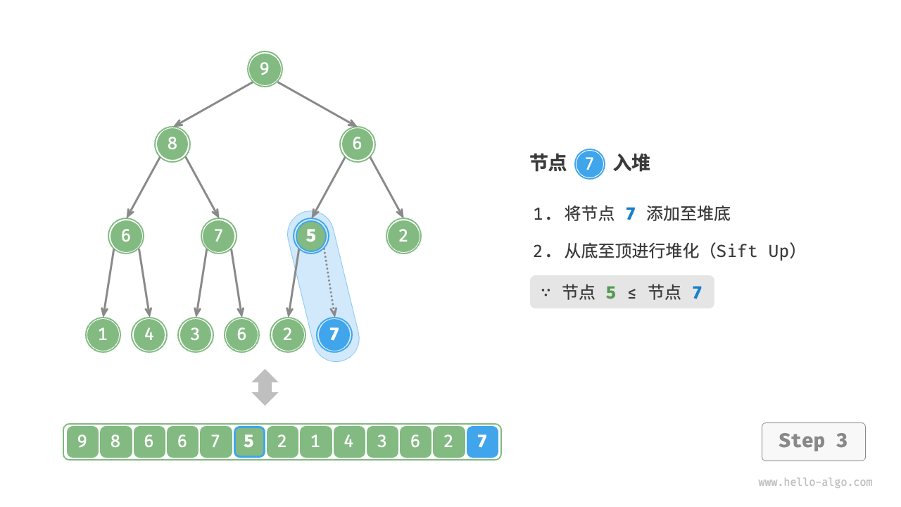 元素入堆步骤-3
