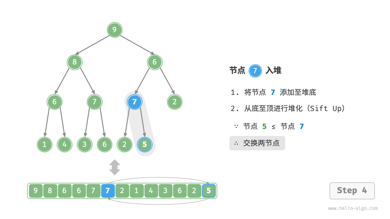 元素入堆步骤-4