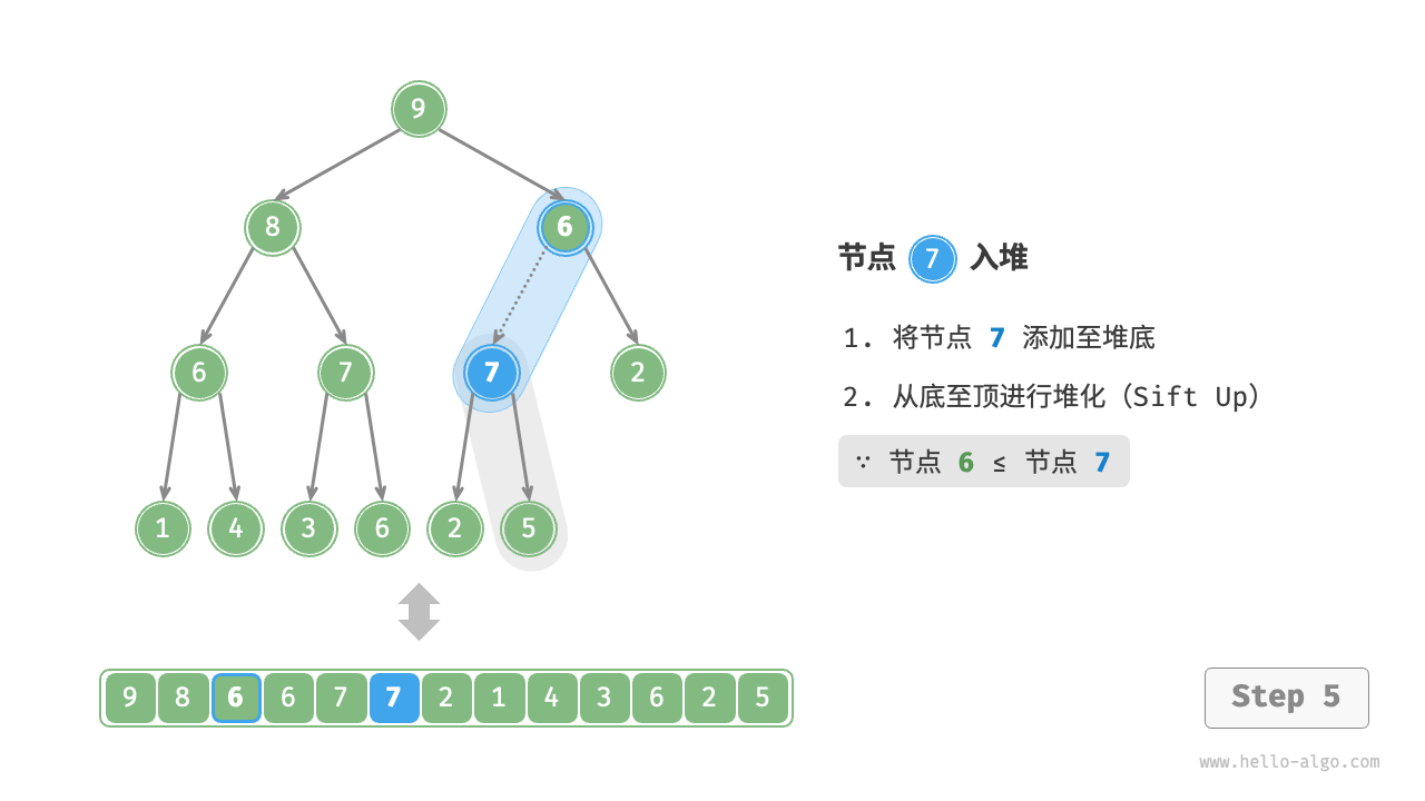 元素入堆步骤-5