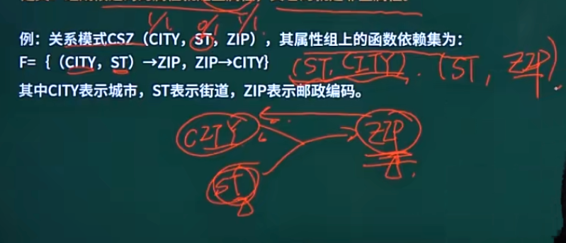 例题2