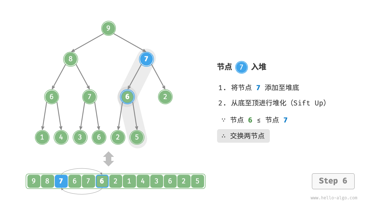 元素入堆步骤-6