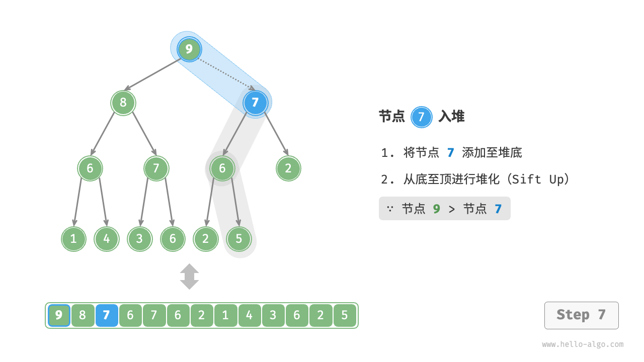 元素入堆步骤-7
