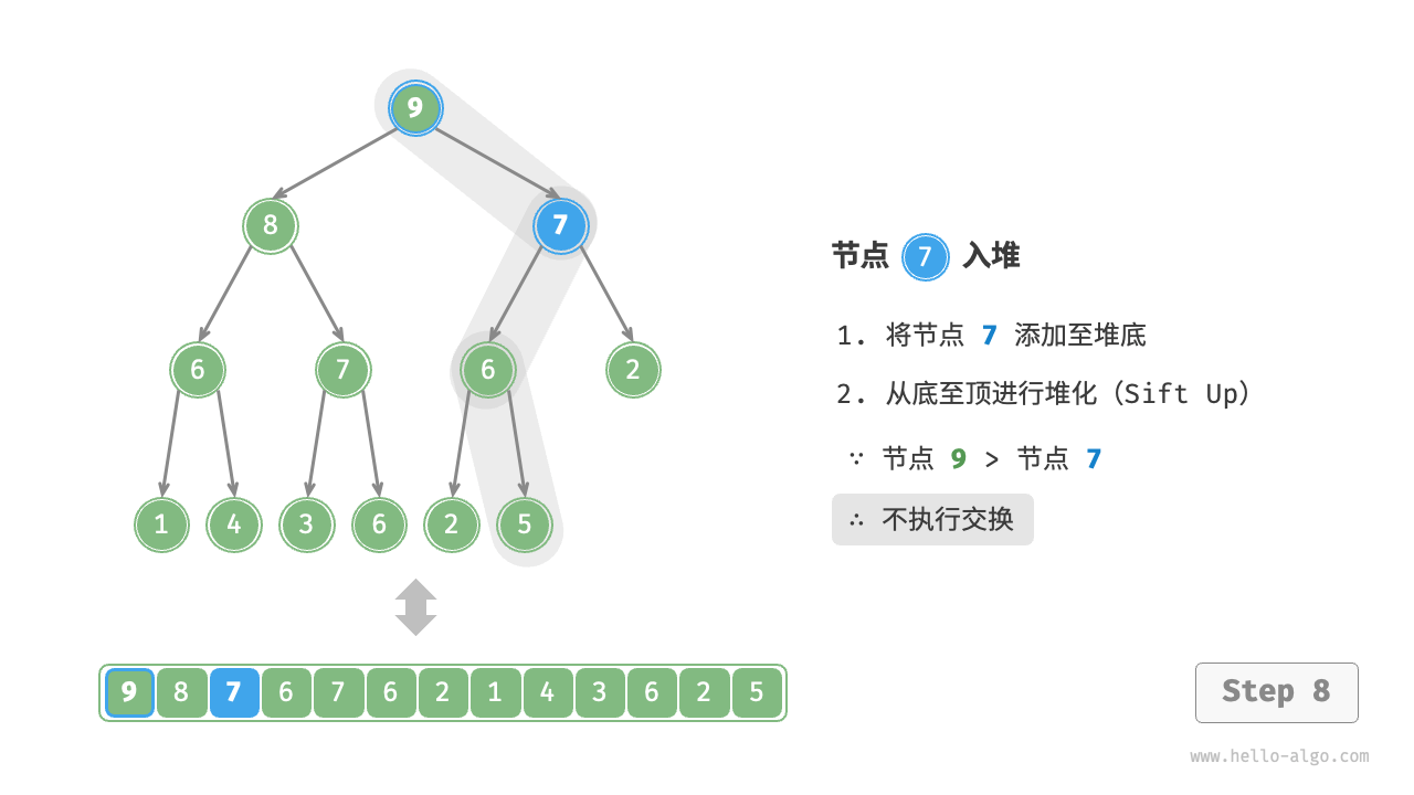 元素入堆步骤-8