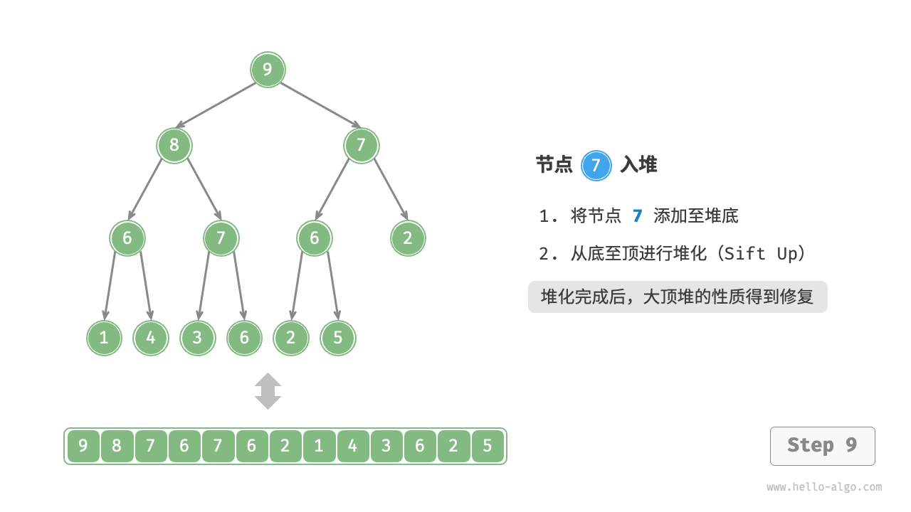 元素入堆步骤-9