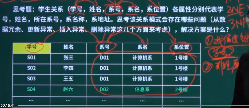 第三范式