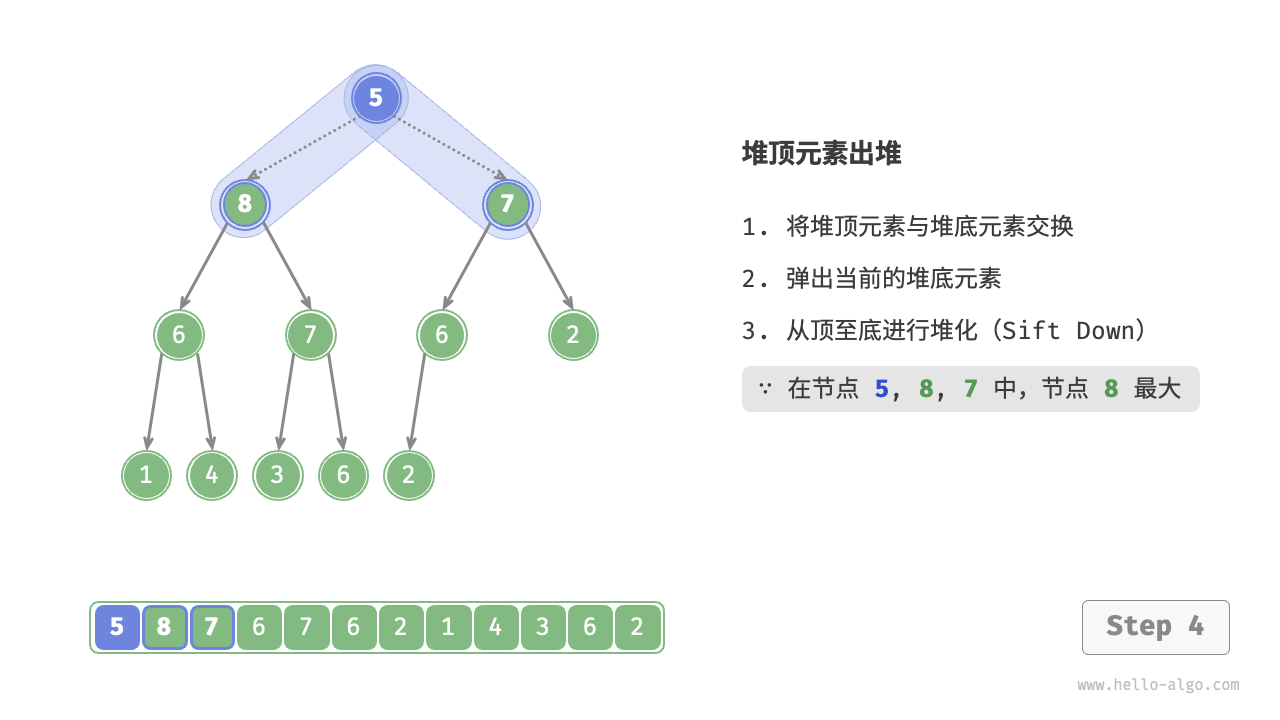 堆顶元素出堆步骤 - 4