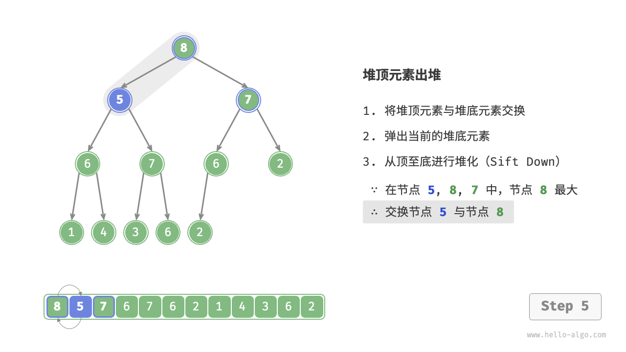 堆顶元素出堆步骤 - 5