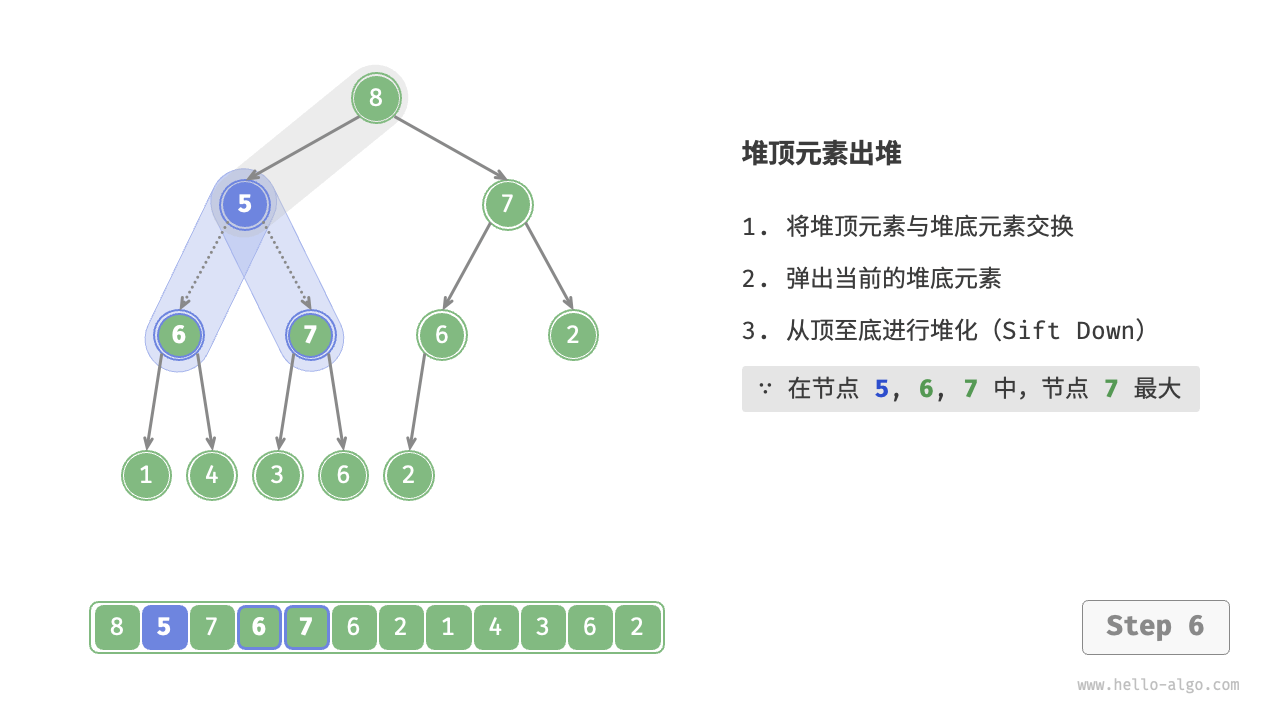 堆顶元素出堆步骤 - 6