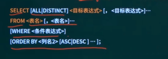 查询的基本表达