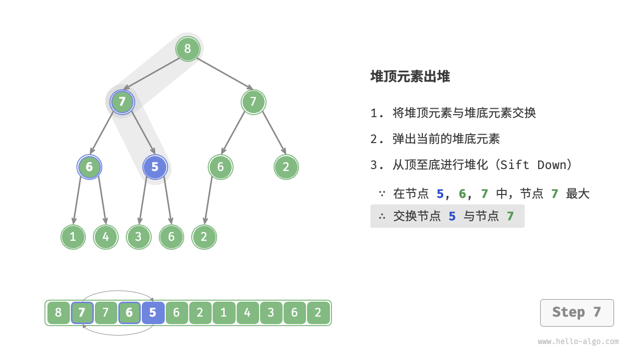 堆顶元素出堆步骤 - 7