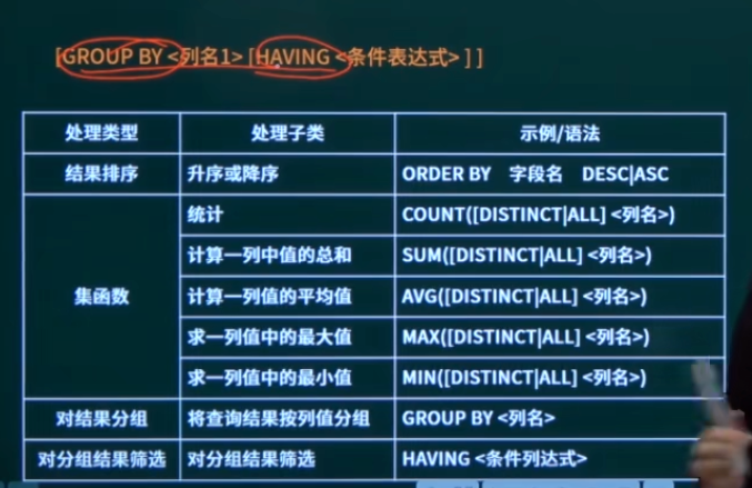 分组查询