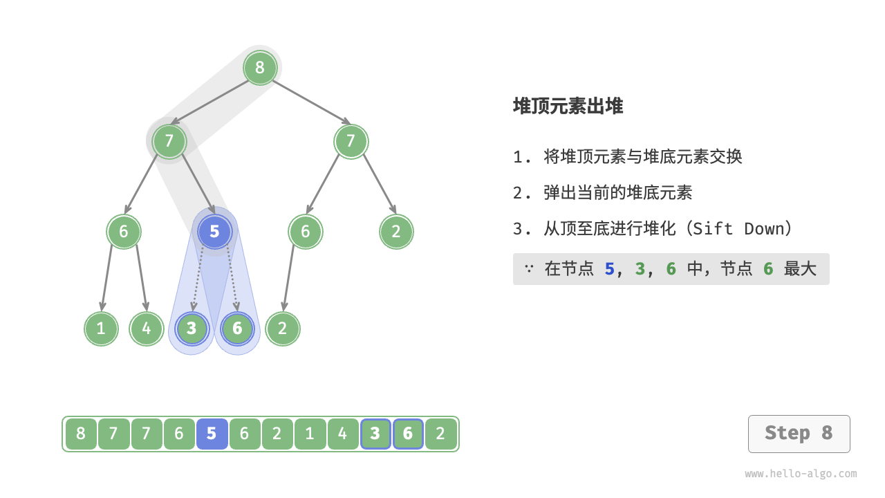 堆顶元素出堆步骤 - 8