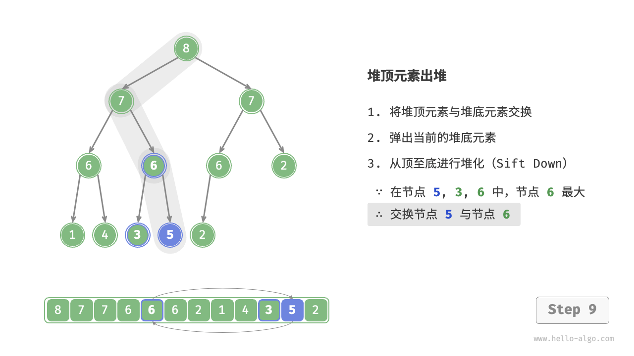 堆顶元素出堆步骤 - 9