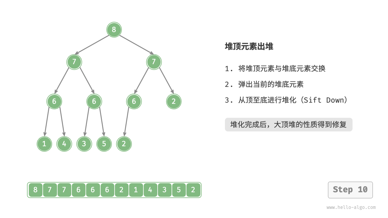 堆顶元素出堆步骤 - 10