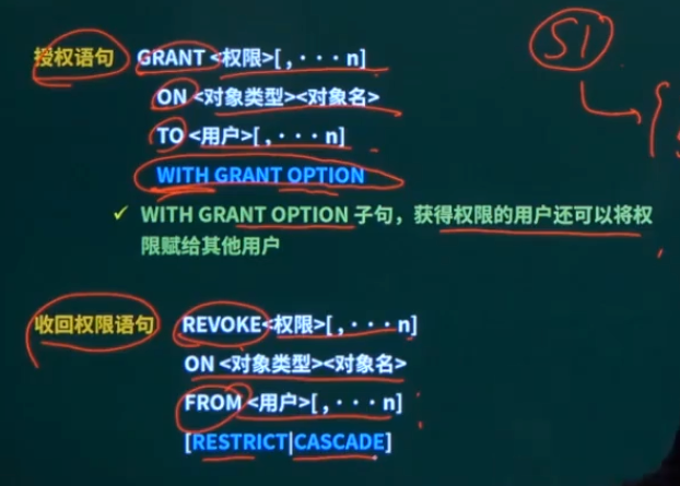 权限控制