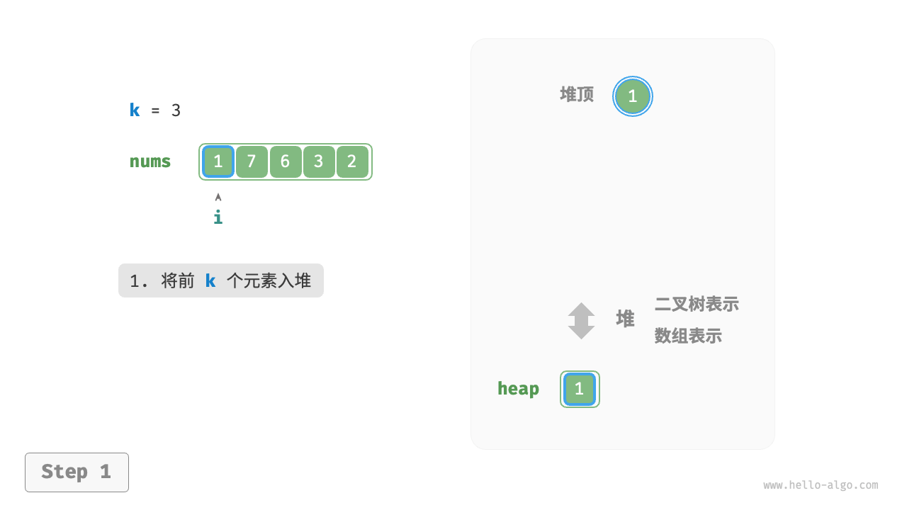 基于堆寻找最大的 k 个元素 - 1