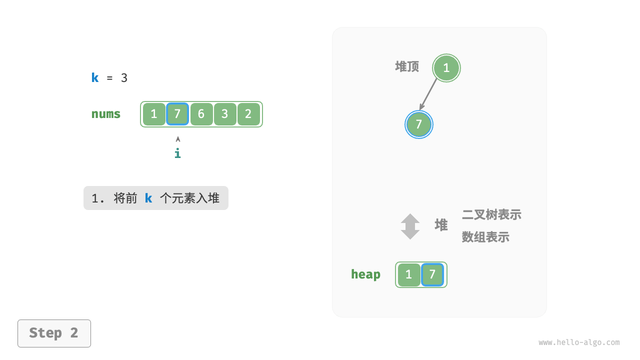 基于堆寻找最大的 k 个元素 - 2