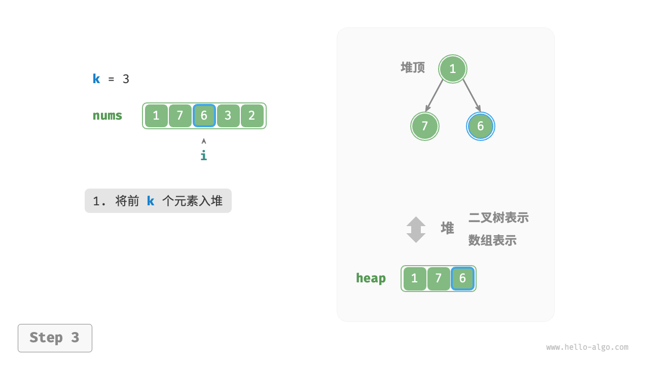 基于堆寻找最大的 k 个元素 - 3