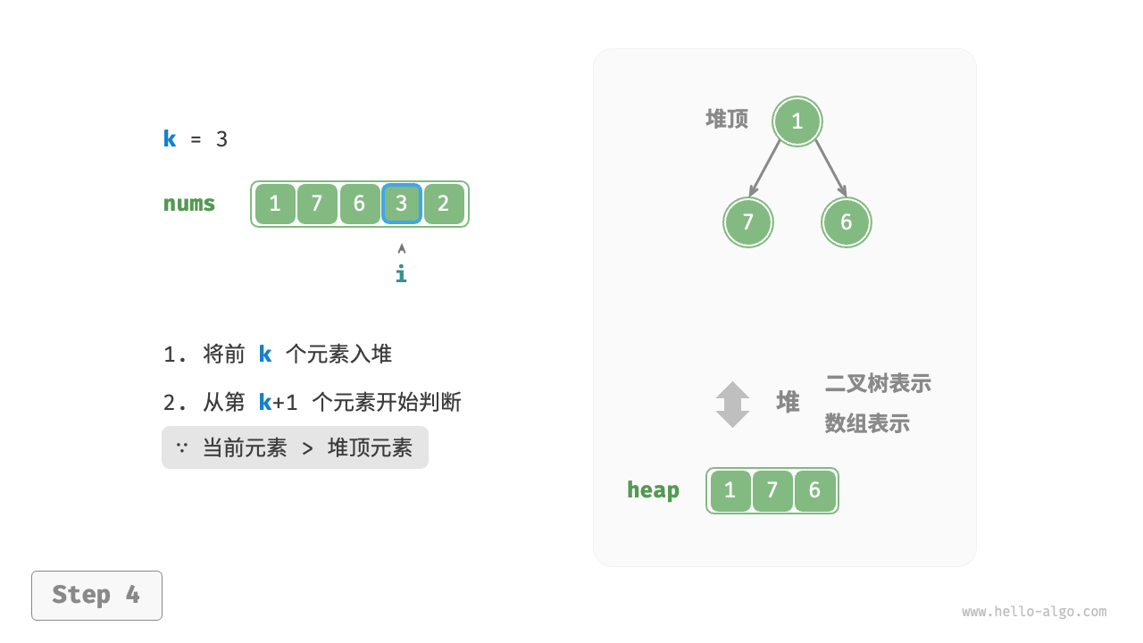 基于堆寻找最大的 k 个元素 - 4
