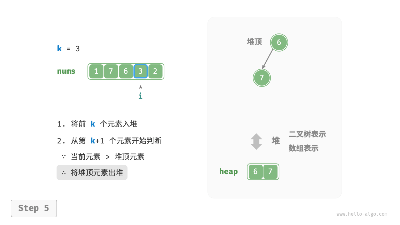 基于堆寻找最大的 k 个元素 - 5