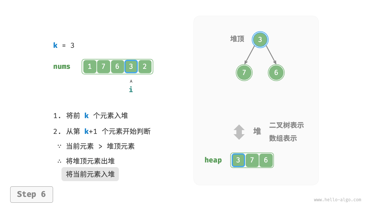 基于堆寻找最大的 k 个元素 - 6