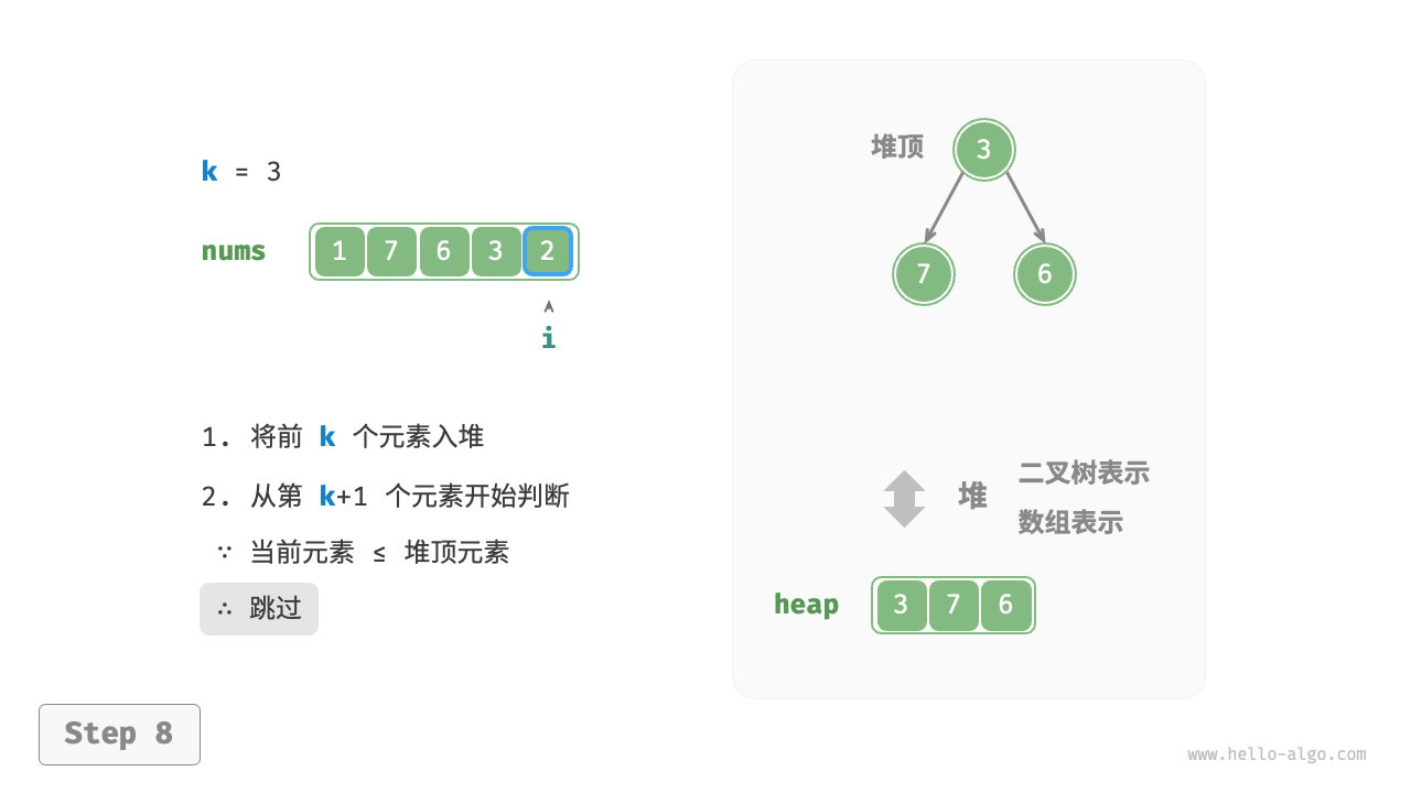 基于堆寻找最大的 k 个元素 - 8