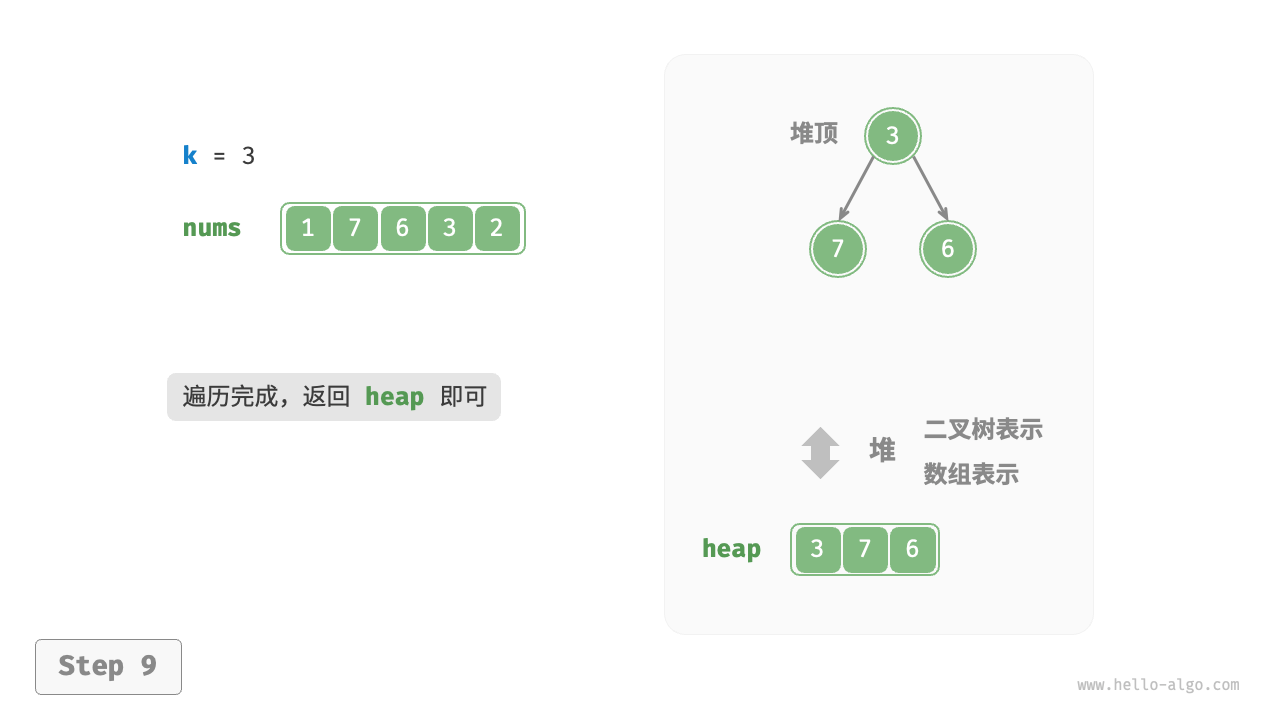 基于堆寻找最大的 k 个元素 - 9